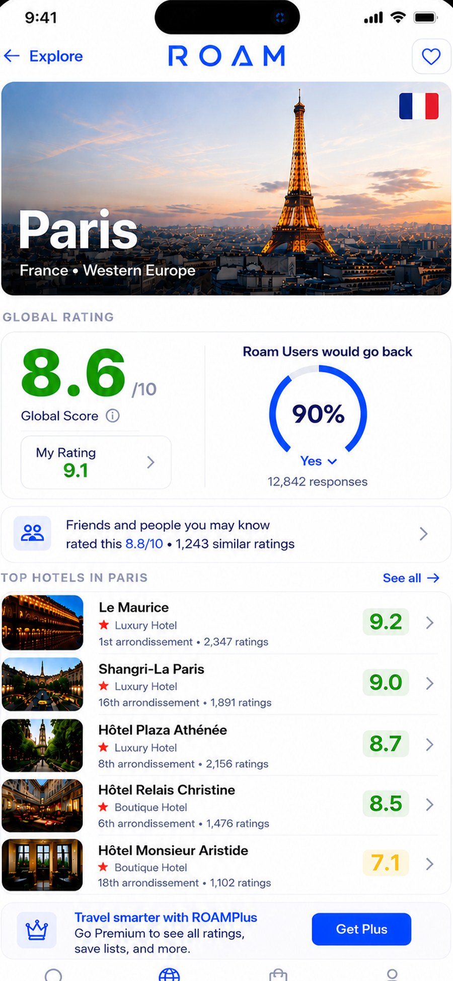 A city page with ratings and top hotels