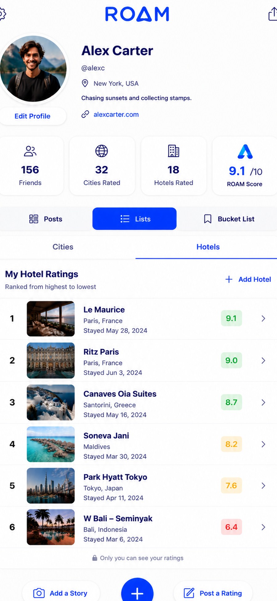 A profile of ranked hotel ratings